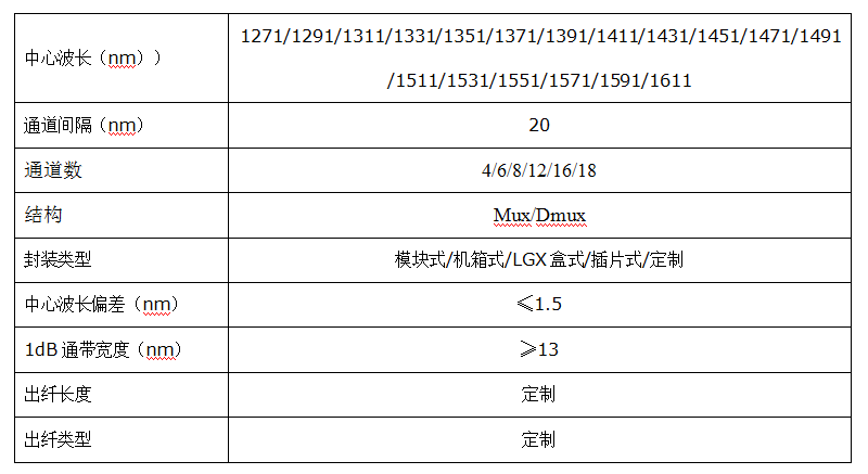 CWDM(图1)