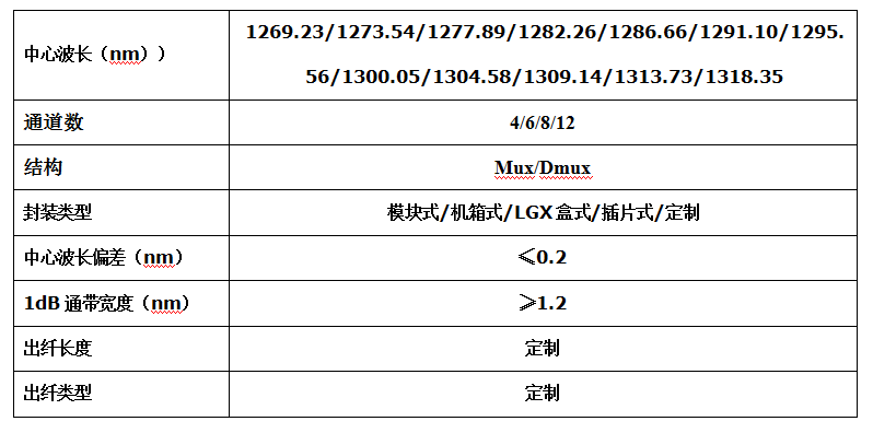 LAN WDM(图1)