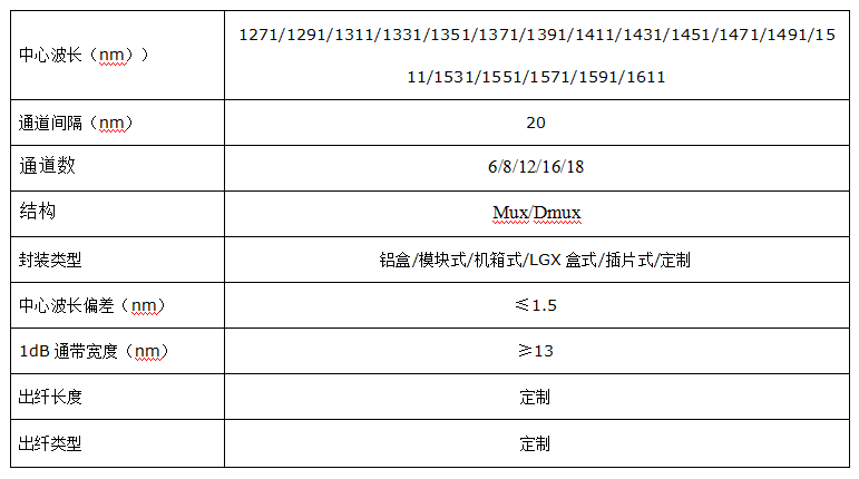 CCWDM(图1)