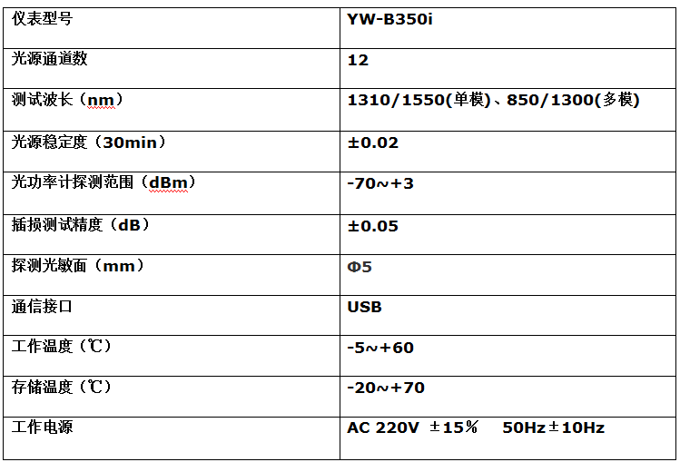 YW-B350i MPO测试仪(图1)