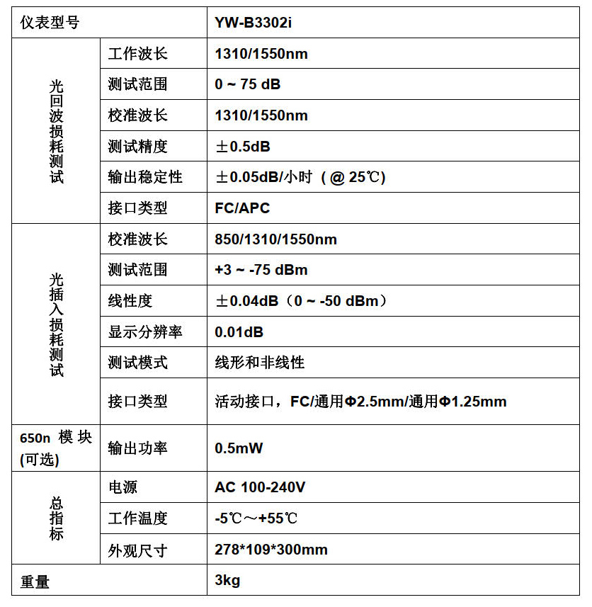 YW-B3302i 插回损测试仪(图1)