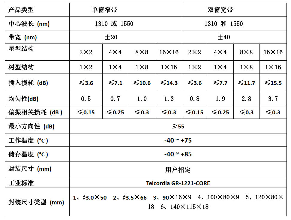 FBT单模分路器-1x2微型(图1)