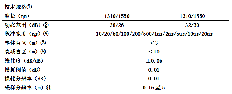 OT-360i 光时域反射仪(图1)