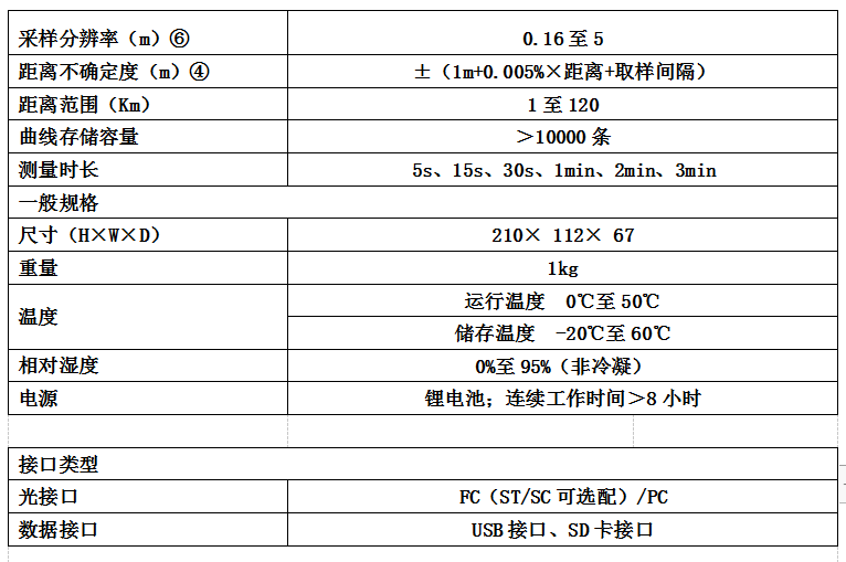 OT-360i 光时域反射仪(图2)