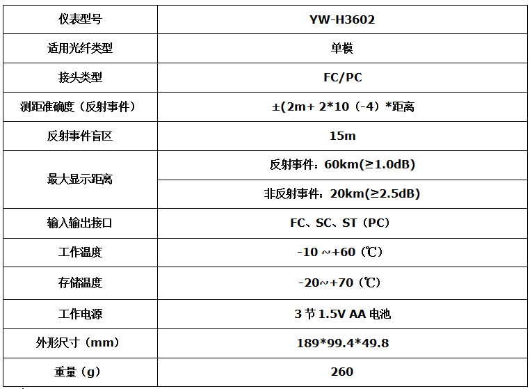 YW-H3602i 光纤寻障仪(图1)