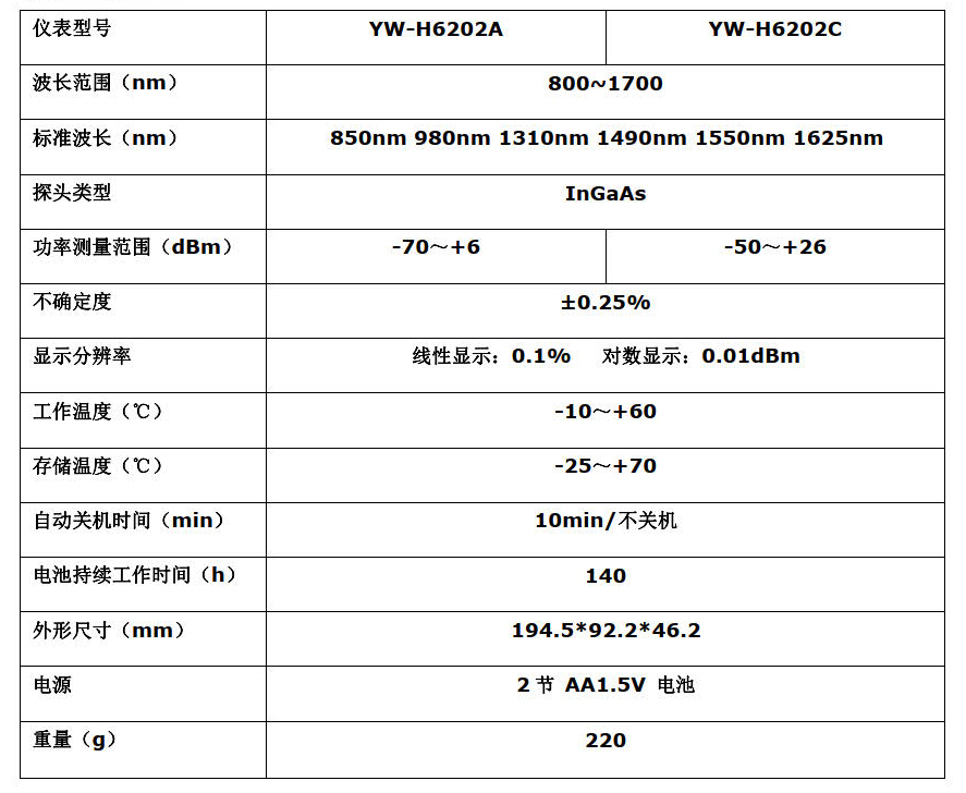 YW-H6202 手持式光功率计(图1)