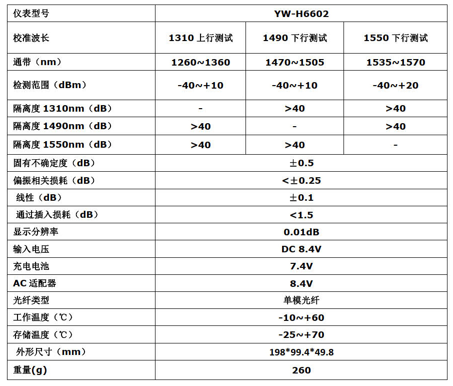 YW-H6602i PON 光功率计(图1)