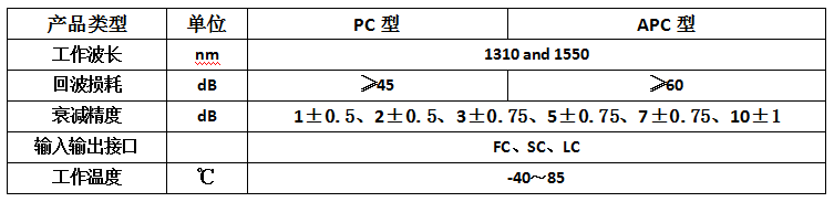 SCAPC(图1)