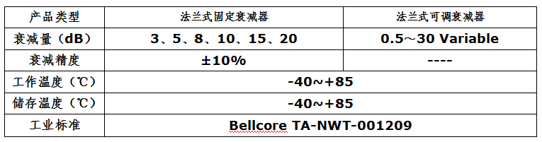 法兰式固定衰减器(图1)