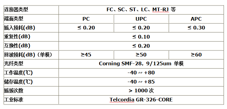 FC(图1)