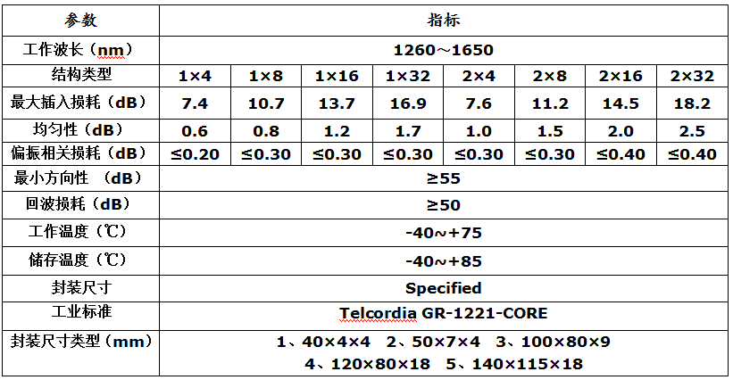 PLC分路器-微型式(图1)